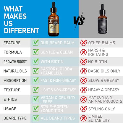 Biotin Beard Oil for Men – Sandalwood Scented Beard Growth Oil with Castor, Vitamin B5 & Grape Seed – Soften & Tame Coarse Beards – Natural Grooming Gift for Him – 2 oz