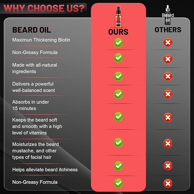 Beard Oil,Maximun Thickening Biotin, with Castor Oil and Argan & Jojoba Oils, Promotes Beard Growth, Styles, Strengthens & Softens Beards & Mustaches,1 Ounce*2（2 Pack）