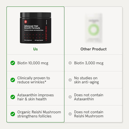 iRestore Advanced Hair Growth Supplement for Women with Lustriva, Hair Vitamins for Faster Hair Regrowth, Best for Hair Loss and Thinning, 1 Month Supply - 1 Count (Pack of 1) - Black
