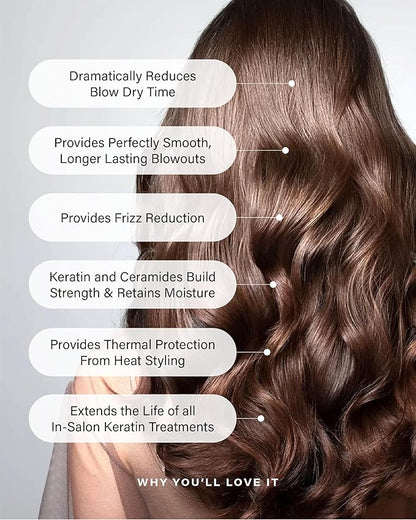 PETER COPPOLA Just Blow - Blow Dry Spray with Heat Protectant - Smoothes and Straightens All Hair Types, Conditions, and Adds Shine (6 oz, 2 Pack)