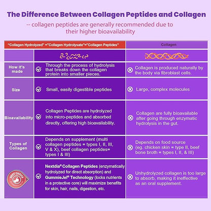 Collagen Gummies for Women & Men 3000mg, Hydrolyzed Collagen Peptides with Antioxidant Blend & Digestive Enzymes, Multi Collagen (Type I,II,III,V,X) for Anti-Aging, Hair, Skin, Nails, Sugar Free,60Cts