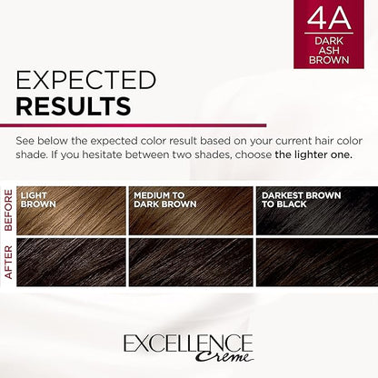 L'Oreal Paris Excellence Creme Permanent Triple Care Hair Color, 4A Dark Ash Brown, Gray Coverage For Up to 8 Weeks, All Hair Types, Pack of 1