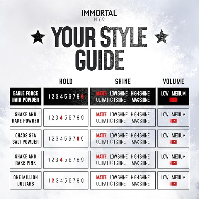 Immortal NYC Eagle Force Volume & Styling Powder - 33% MORE (1 Oz), Max Strong Hold, Natural Matte Dry Look - Residue-Free for All Hair Types
