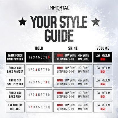Immortal NYC Eagle Force Volume & Styling Powder - 33% MORE (1 Oz), Max Strong Hold, Natural Matte Dry Look - Residue-Free for All Hair Types