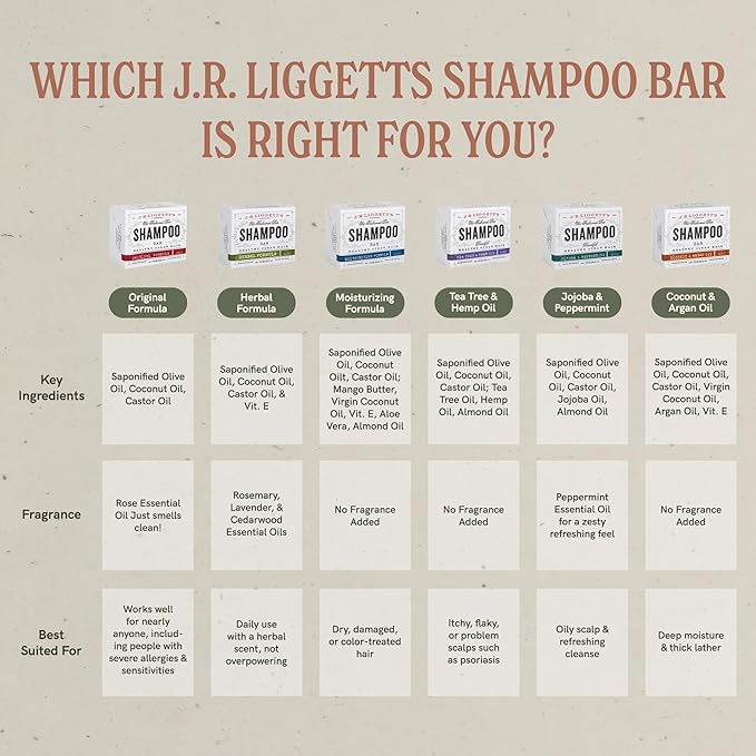 J·R·LIGGETT'S All-Natural Shampoo Bar, Moisturizing Formula -Supports Strong and Healthy Hair -Nourish Follicles with Antioxidants and Vitamins -Detergent and Sulfate-Free, Set of Three,3.5 Ounce Bar