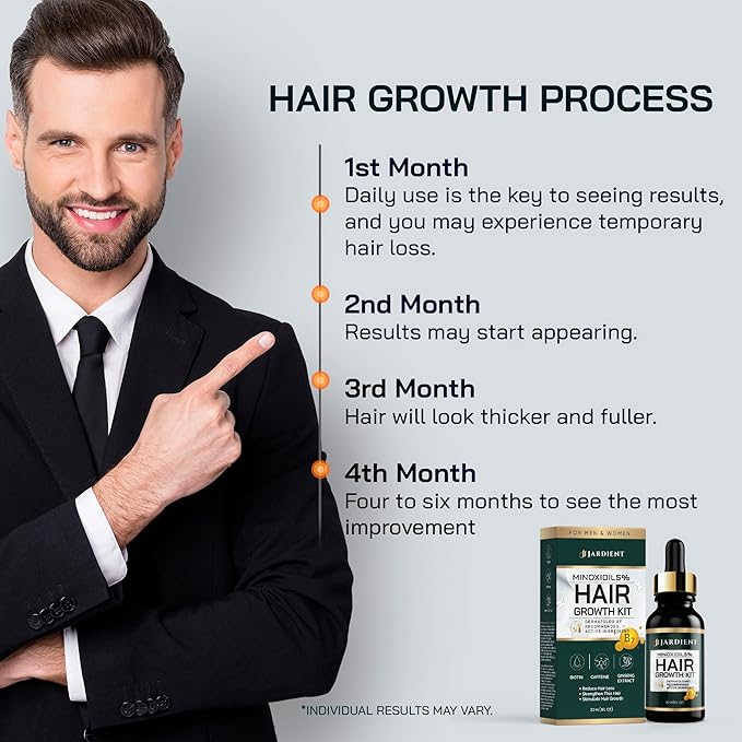 Minoxidil and Biotin Hair Growth Oil for Beards and Preventing Hair Thinning - 5% Minoxidil for Men and Women, 1 Fl Oz