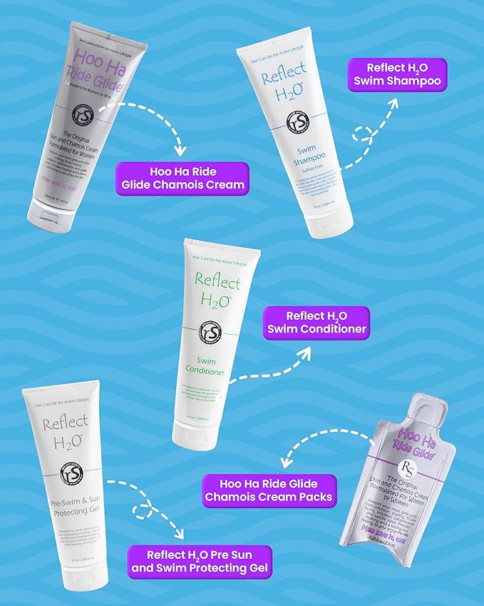 Reflect HշO Swim Conditioner - Moisturizing & Strengthening Swim Hair Care Conditioner for Damaged Hair - Sulfate-Free Chlorine Hair Protection with Rosemary & Vitamin E for Fresh, Hydrated Hair - 8oz