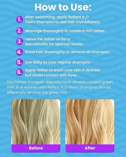Reflect HշO Swim Shampoo - Sulfate-Free Copper & Chlorine Hair Protection with Keratin, Vitamin E & B5 for Green Hair & Fading - Chlorine Removal Shampoo for Swimmers of All Hair Types - 8oz
