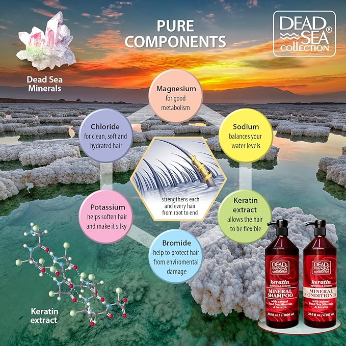 Dead Sea Collection Shampoo with Keratin – Hydrating Softening Hair Products with Dead Sea Minerals for All Hair Types (33.8 Fl. Oz.)