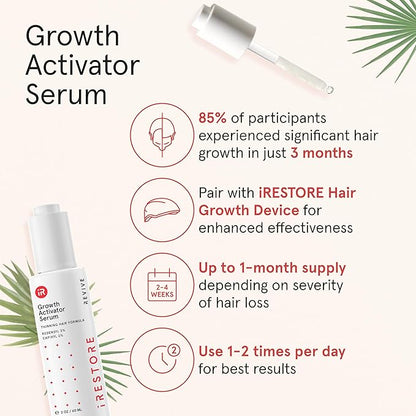 iRESTORE Scalp Serum | Hair Growth Serum for Women Men | Best for Hair Loss Hair Thinning | Aids Regrowth with Redensyl Biotin | Hydrates Scalp for Visibly Thicker Stronger Hair (2 Fl Oz, Pack of 3)