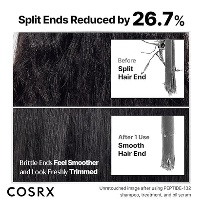 COSRX PEPTIDE 132 Hair Care Set - Bonding Shampoo, Treatment & Oil Serum, Bond Repair Treatment Hair Gift Set for Damaged, Dry Hair, Daily Scalp Treatment for Dandruff, Dry, Itchy or Flaky Scalp