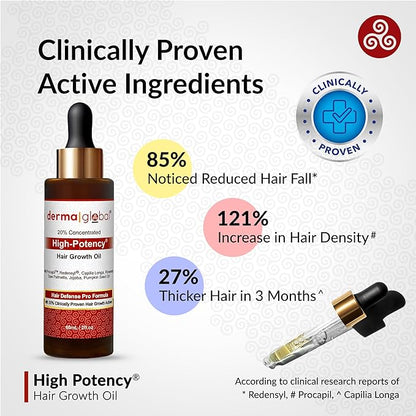 High Potency® Hair Growth Oil – Hair Defence Pro Formula | 20% Clinically Proven Actives including Procapil, Redensyl, Capilia Longa, Rosemary, Saw Palmetto, Jojoba, Pumpkin Seed Oil