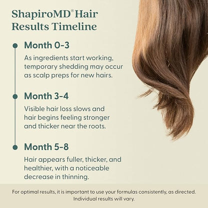 Shapiro MD Hair Growth Experts Minoxidil 5% Topical Solution for Men's Hair Growth, Serum Promotes Hair Regrowth by Reactivating Hair Follicles - 1 Month