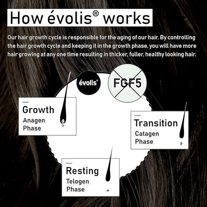 EVOLIS Reverse Scalp Activator - Hair Growth Serum - Scalp Serum & Hair Thickening Scalp Treatment for Fuller, Thicker Hair (1.7 fl oz)