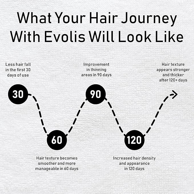 EVOLIS Reverse Scalp Activator - Hair Growth Serum - Scalp Serum & Hair Thickening Scalp Treatment for Fuller, Thicker Hair (1.7 fl oz)