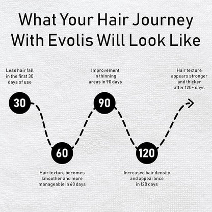 EVOLIS Reverse Scalp Activator - Hair Growth Serum - Scalp Serum & Hair Thickening Scalp Treatment for Fuller, Thicker Hair (1.7 fl oz)